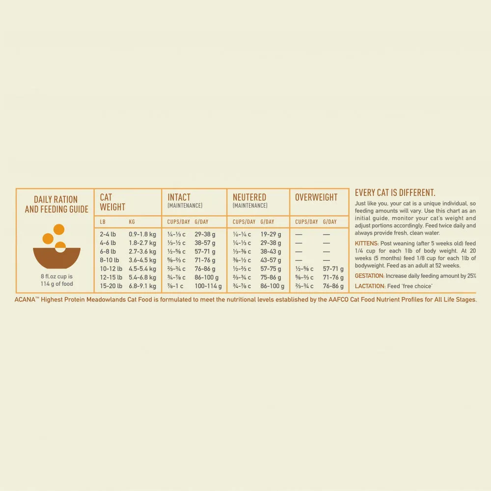 ACANA Highest Protein Meadowlands Dry Cat Food