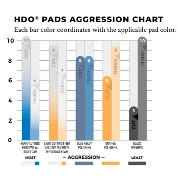 LAKE COUNTRY | HDO Black Finishing Pad